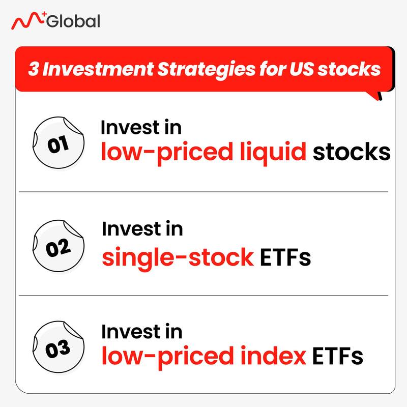 Unlocking the American Dream: Affordable Investment Strategies for Malaysians in the US Market (image 3)