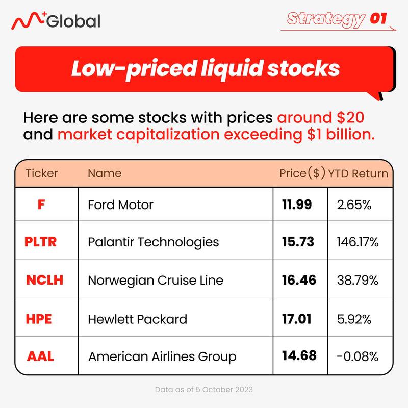Unlocking the American Dream: Affordable Investment Strategies for Malaysians in the US Market (image 4)