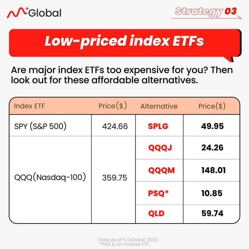 Example of SPY (S&P 500) ETF and QQQ (Nasdaq-100) ETF in Mplus Global App.