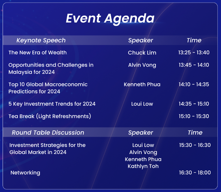 2024 Investment Summit: Private Session With M+ Global: event agenda