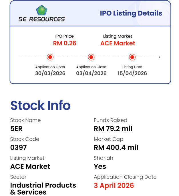 Five E Resources - 5E Resources IPO