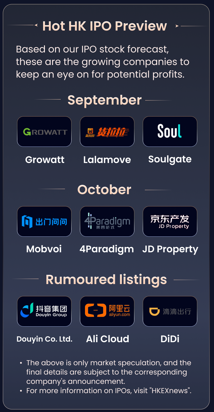 Upcoming Hong Kong IPOs - Lalamove, Ali Cloud, Didi, Douyin, etc.