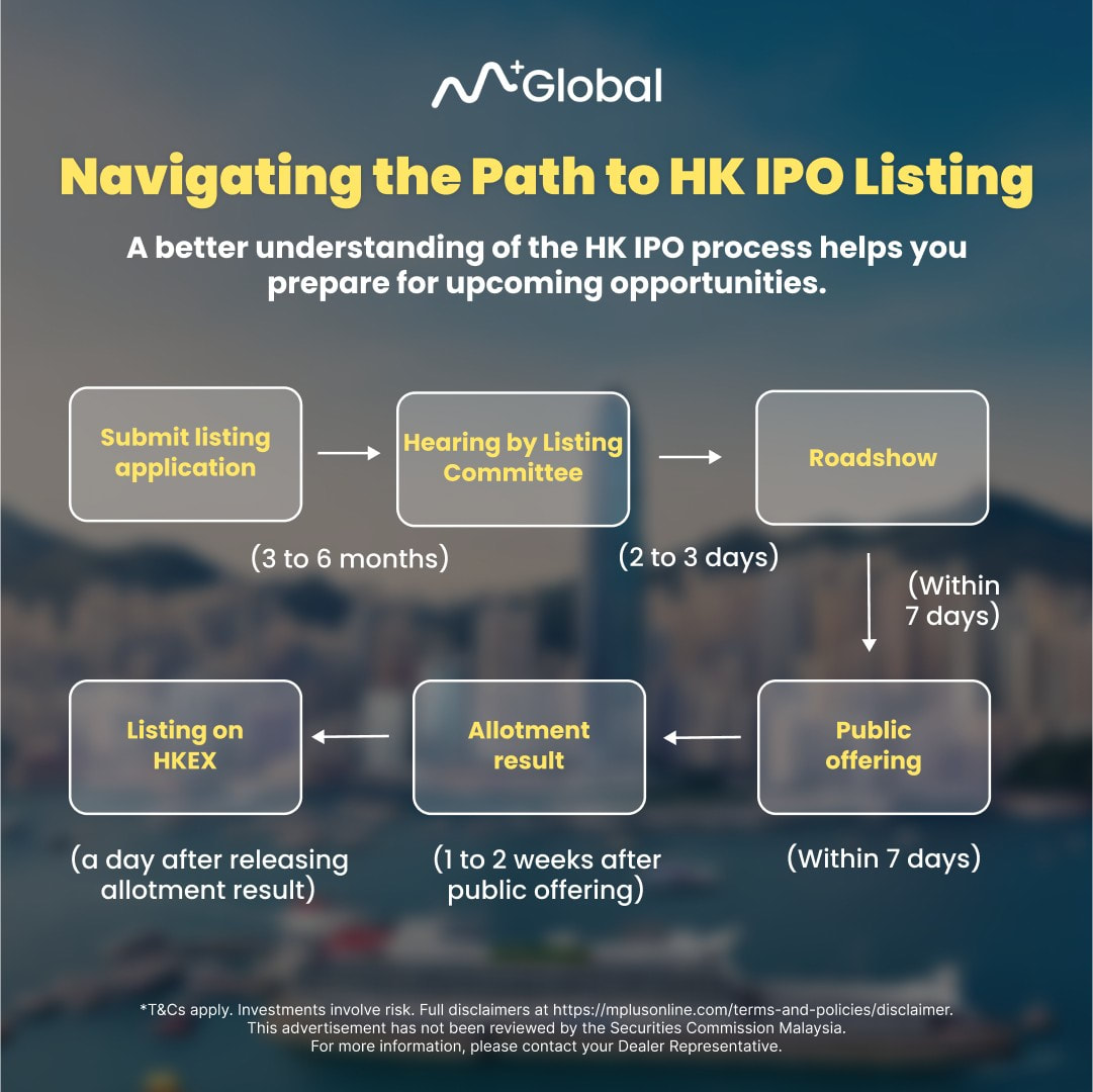 The process of Hong Kong IPO.