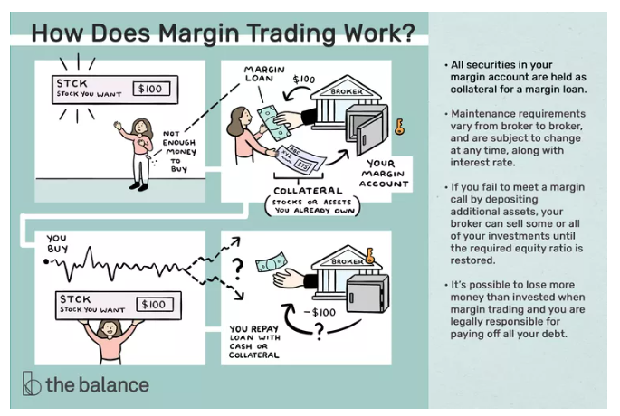 How does Margin Trading works?