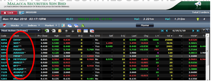 Stocks that with a symbol ^ are allowed to IDSS.