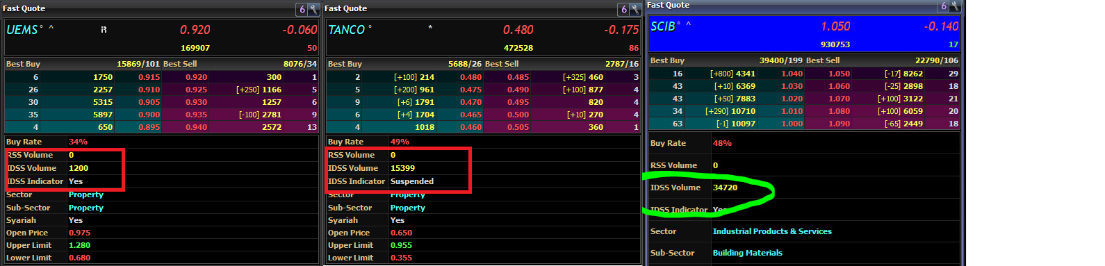 IDSS is available on KLSE Stock Exchange Malaysia Market.