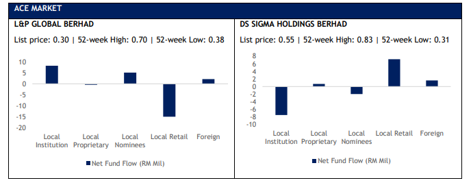 IPO Performance Report: How does the IPO performed after first listing in Malaysia Stock Market?: ipo report 3