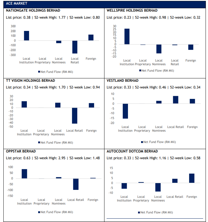 IPO Performance Report: How does the IPO performed after first listing in Malaysia Stock Market?: ipo report 4