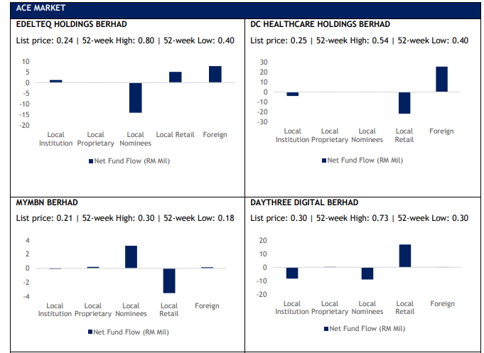 IPO Performance Report: How does the IPO performed after first listing in Malaysia Stock Market?: ipo report 6