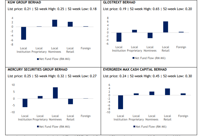 IPO Performance Report: How does the IPO performed after first listing in Malaysia Stock Market?: ipo report 7