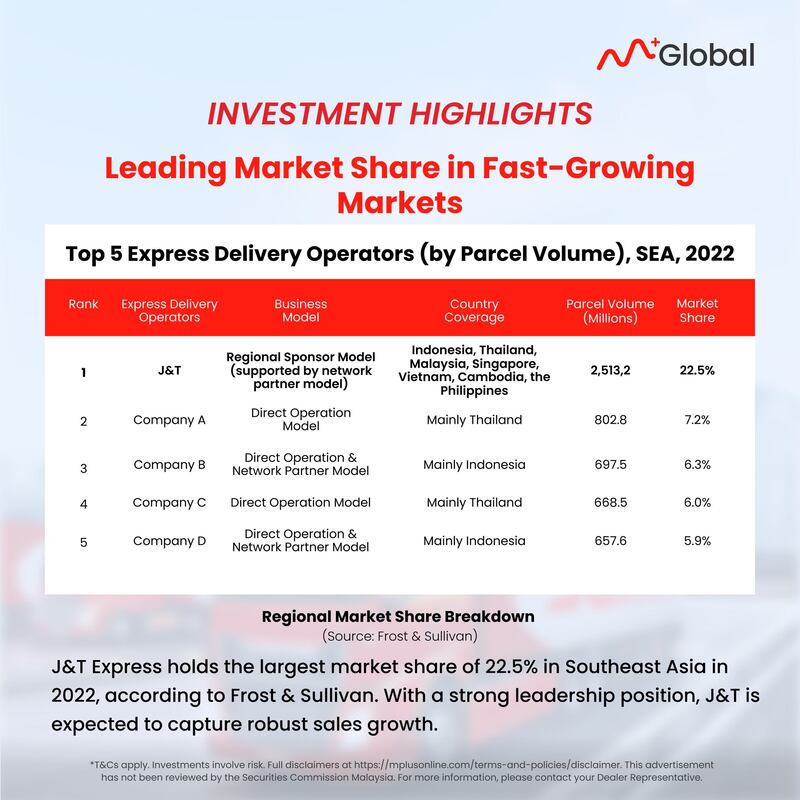 Unlocking Growth: Seize the J&T; Express IPO Opportunity and Invest in E-Commerce's Rising Star! (image 4)