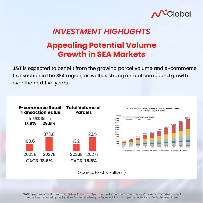 Unlocking Growth: Seize the J&T; Express IPO Opportunity and Invest in E-Commerce's Rising Star! (image 3)