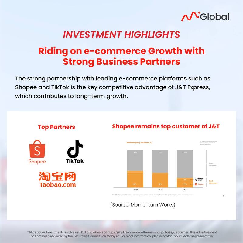 Unlocking Growth: Seize the J&T; Express IPO Opportunity and Invest in E-Commerce's Rising Star! (image 5)