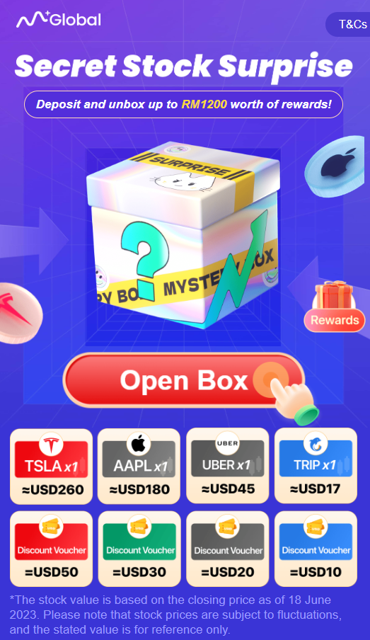 M+ Global - The Local Online Trading Platform in Malaysia 2023: m globalopenbox