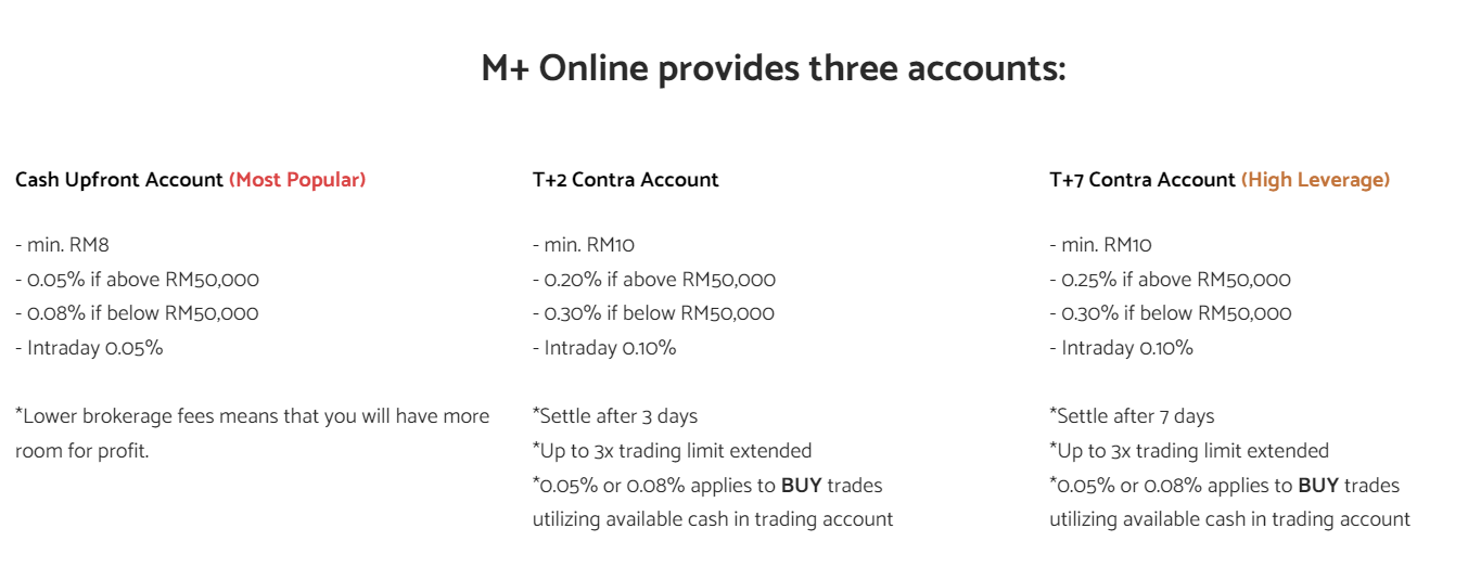 Share Transfers with Bursa Anywhere: A Seamless Move to M+ Online for Lower Brokerage & Better Services: m online accounts
