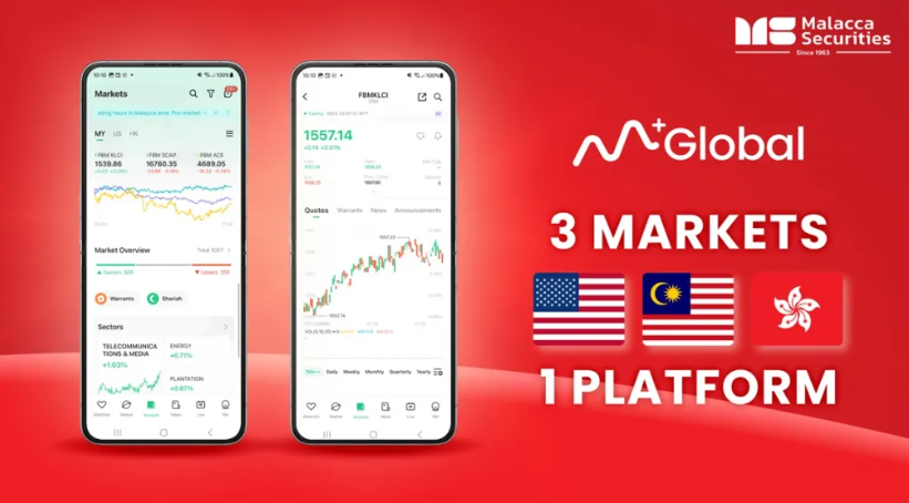 Malacca Securities Sdn Bhd's M+Online with M+Global Integration