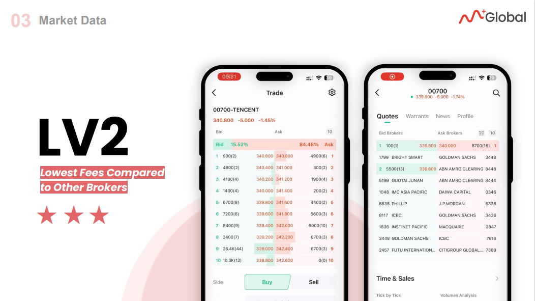 Real-Time quote. Level 2