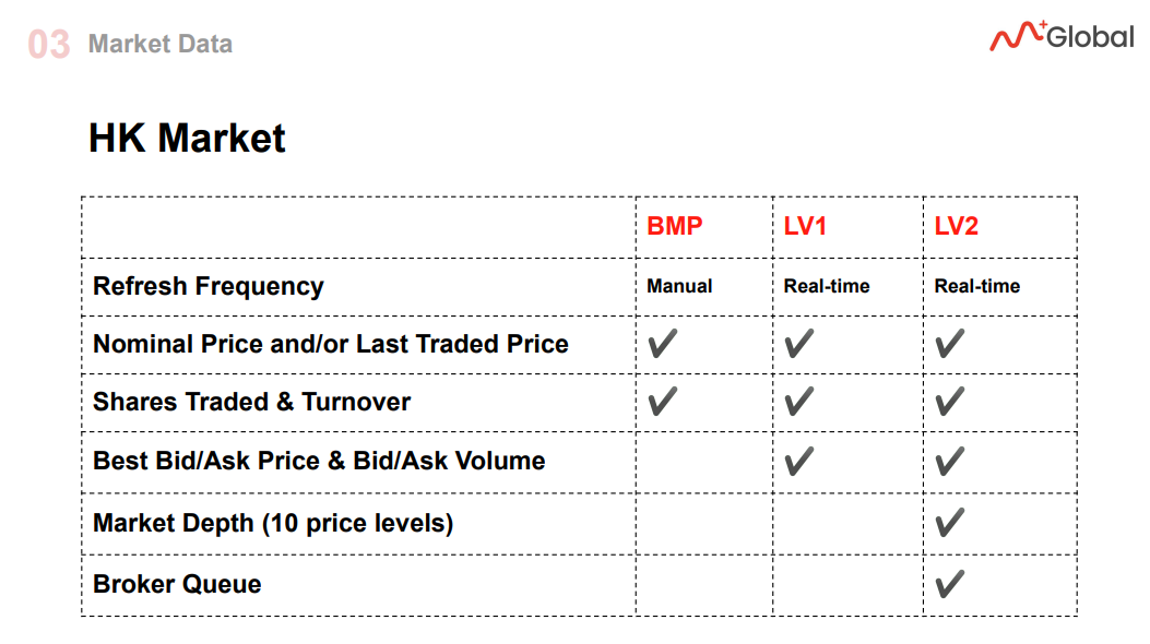 PictureaReal-time quote for HK Market.