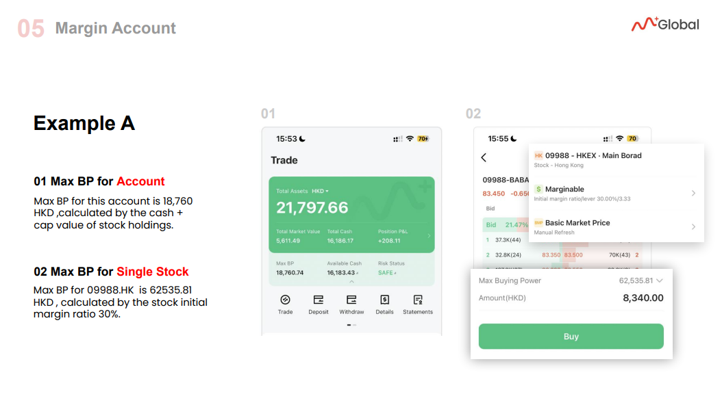 Max BP = Maximum Buying Power. You can trade 3x or 5x more by using M+ Global's margin facility.