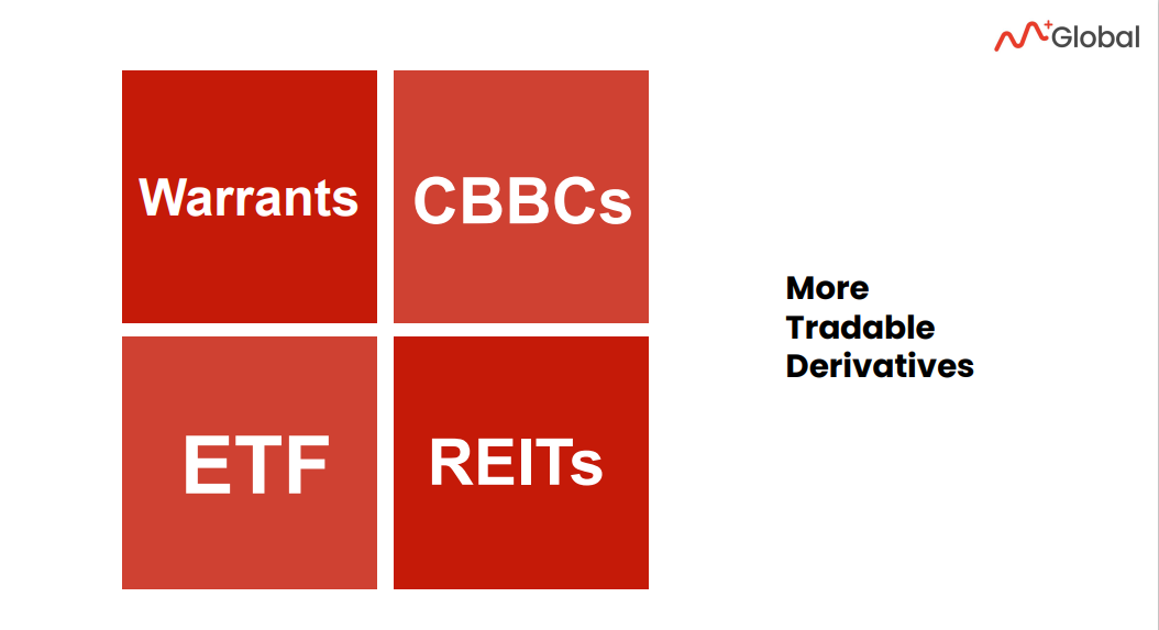 M+ Global allows to trade warrants, ETF, REITs, and CBBCs (Hong Kong Callable Bull Bear Contracts)