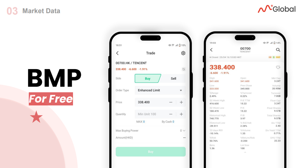 M+ Global offers Basic Market Price (BMP) For Free.