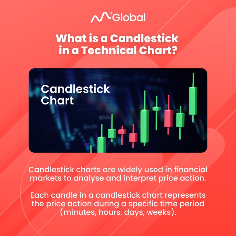 Unlock Trading Success: A Comprehensive Guide to Mastering Candlestick Charts: mastering candlesticks 1