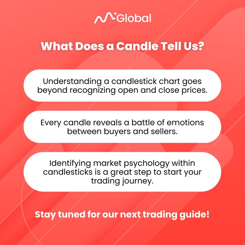 Unlock Trading Success: A Comprehensive Guide to Mastering Candlestick Charts: mastering candlesticks 3