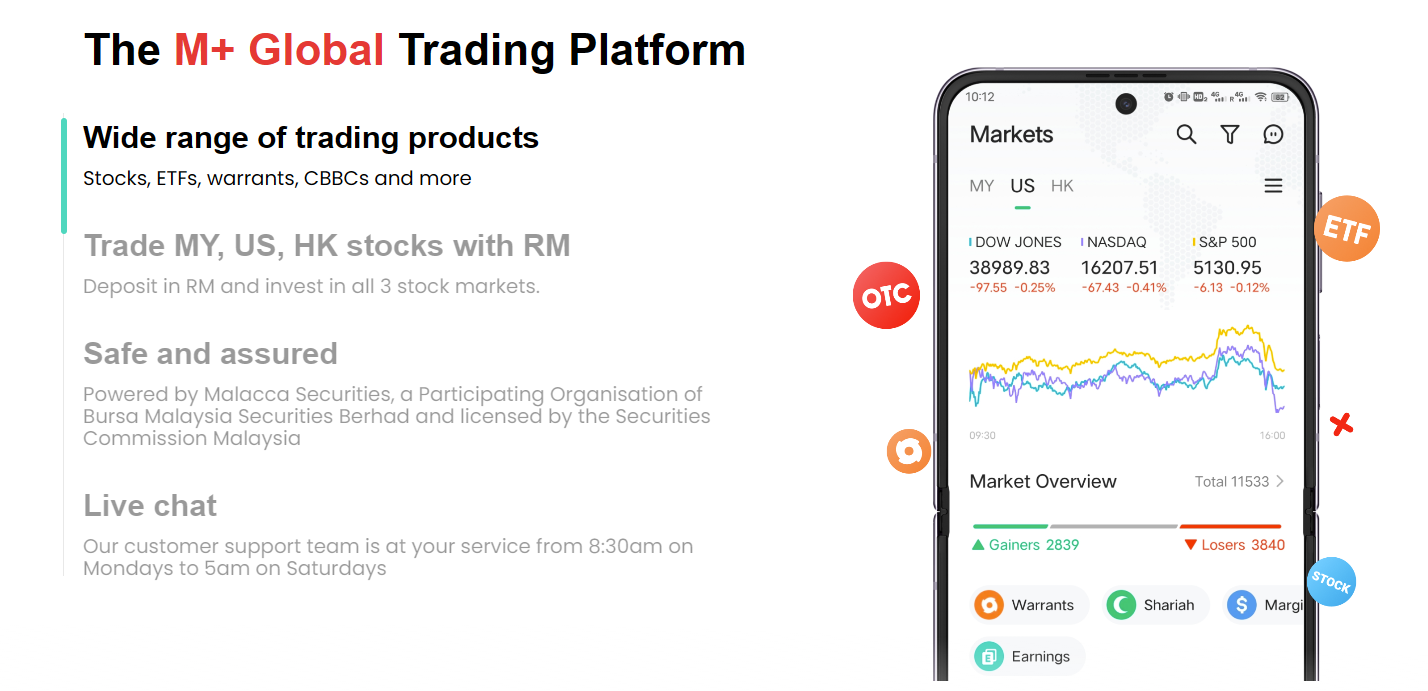 You can invest in Malaysia, US, Hong Kong Stocks in M+ Global app.