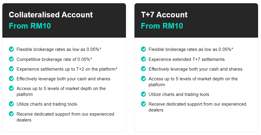Types of Contra Accounts in Malaysia