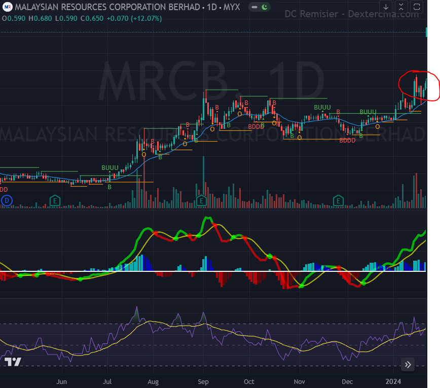 MRCB - Technical Breakout two weeks ago! How to spot it earlier?: mrcb 19jan