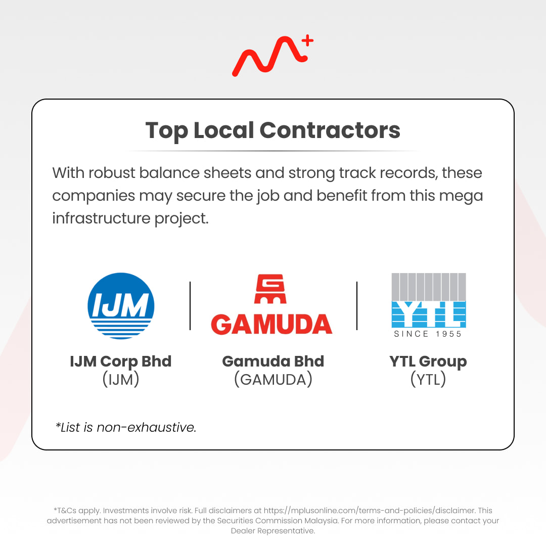Malaysia MRT3 Circle Line: Transforming Kuala Lumpur's Transportation Landscape: mrt3 malaysia listed companies 3