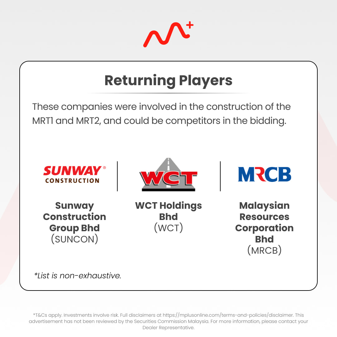 Malaysia MRT3 Circle Line: Transforming Kuala Lumpur's Transportation Landscape: mrt3 malaysia listed companies 4