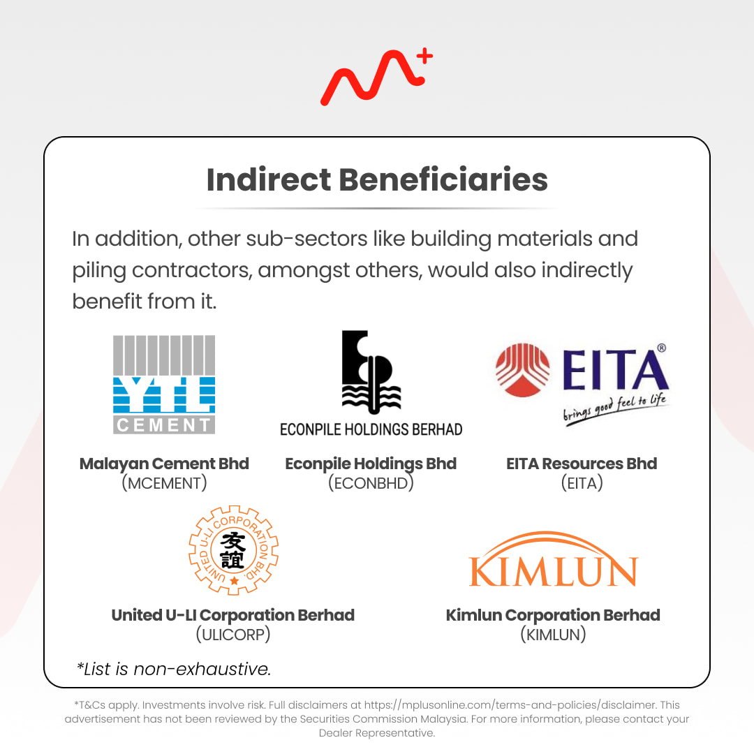 Malaysia MRT3 Circle Line: Transforming Kuala Lumpur's Transportation Landscape: mrt3 malaysia listed companies 5