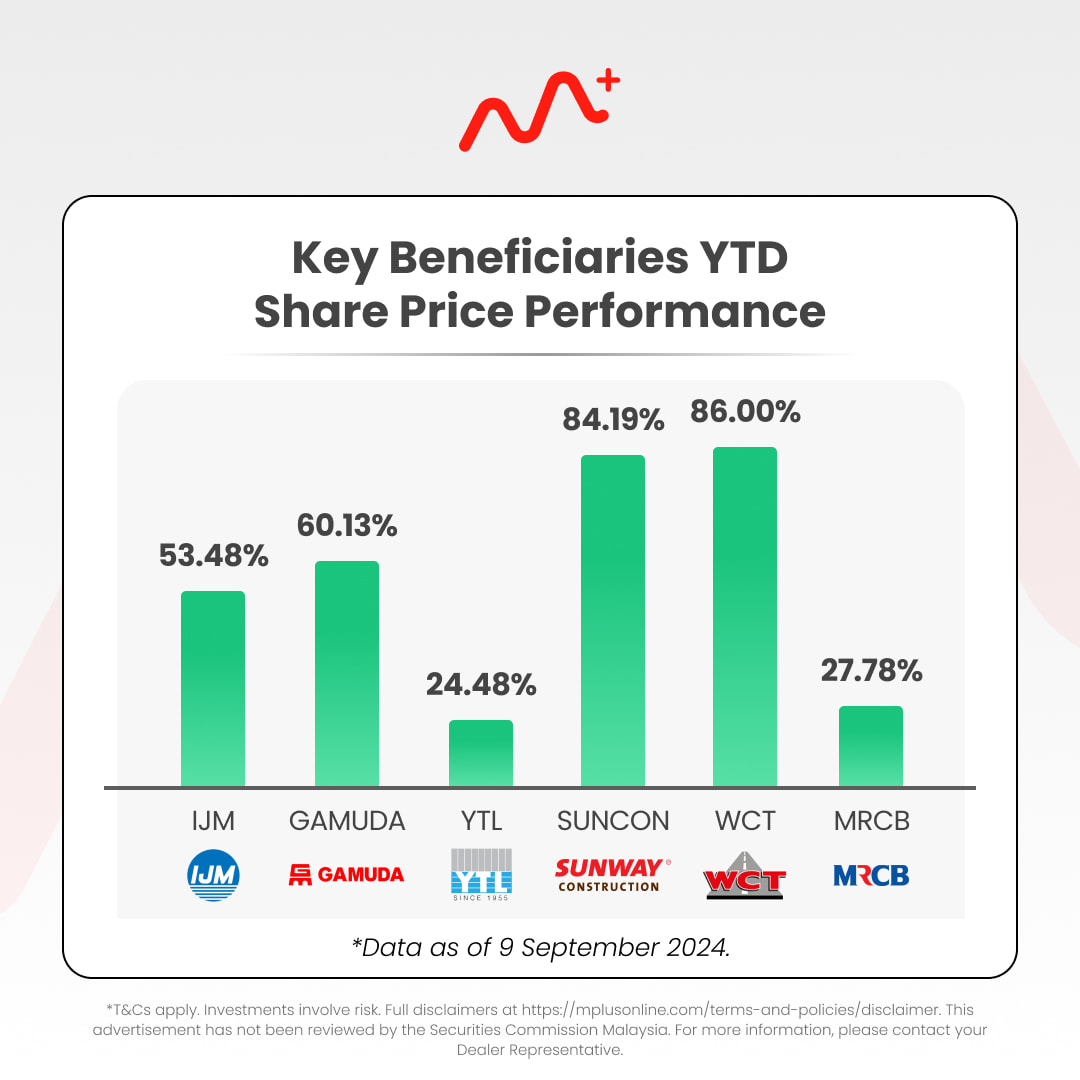 Malaysia MRT3 Circle Line: Transforming Kuala Lumpur's Transportation Landscape: mrt3 malaysia listed companies 6