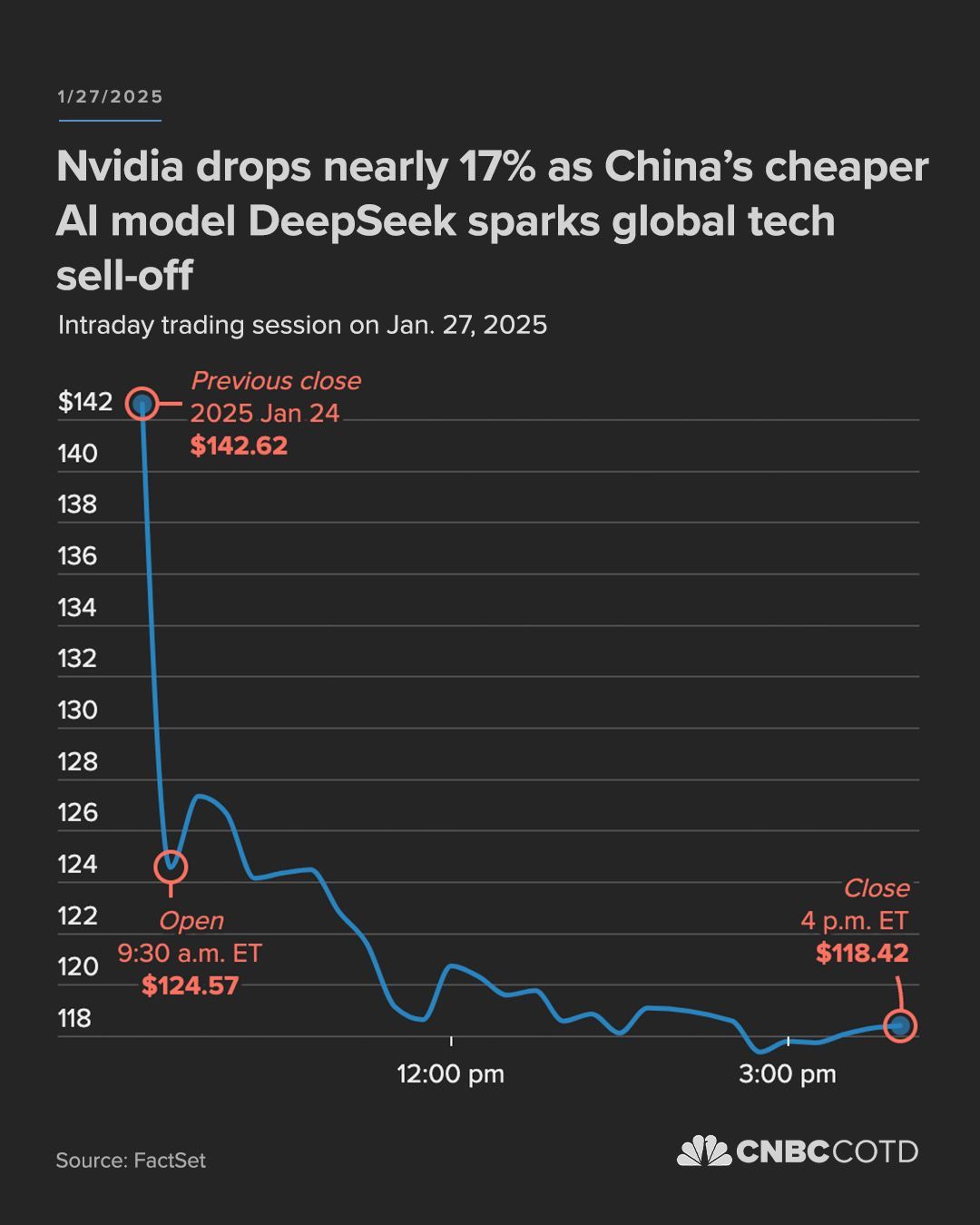 Is NVIDIA stock a golden opportunity after a 17% drop?