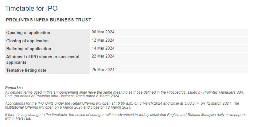 Prolintas - IPO Schedule