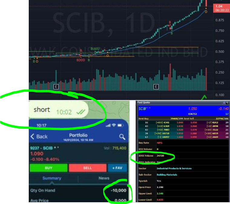 SCIB Limit Down: What can you do using IDSS?: scib idss