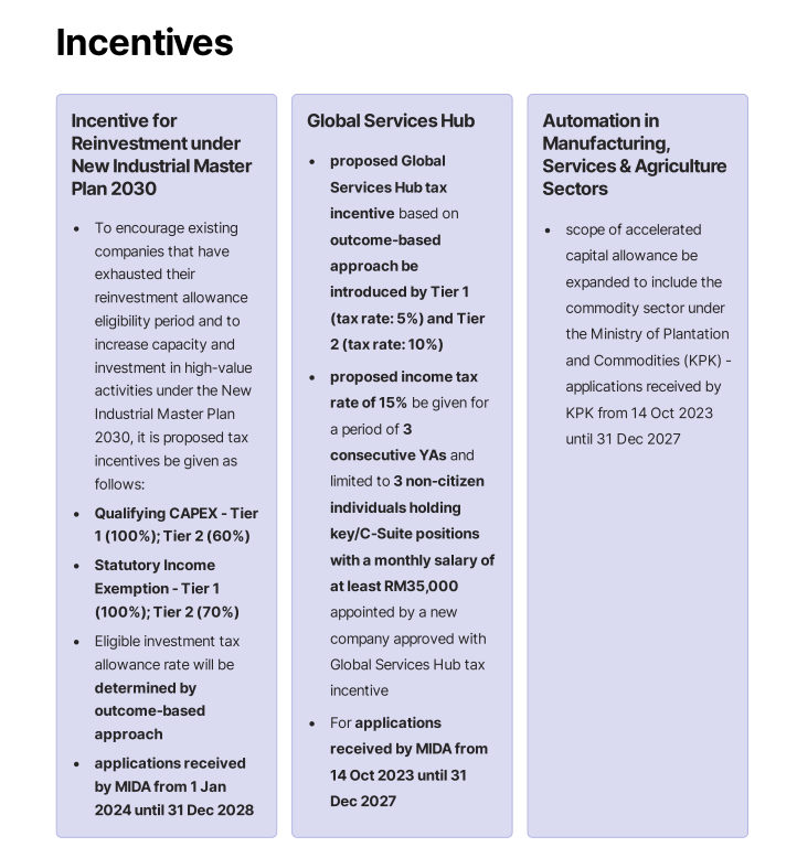 Tax Updates: Summary of the Malaysia's Budget 2024 Tax Updates: tax update 10