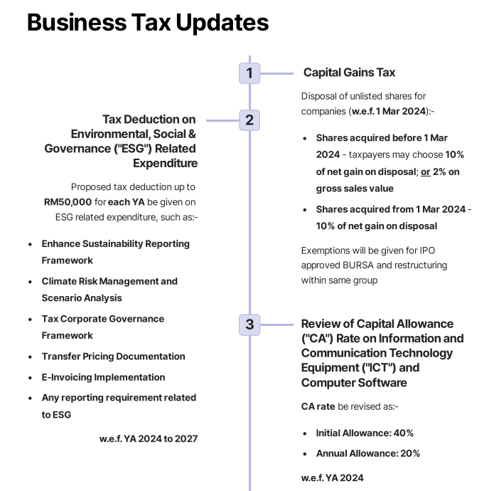 Tax Updates: Summary of the Malaysia's Budget 2024 Tax Updates: tax update 3