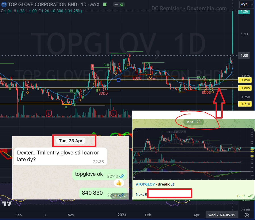 How to Spot TopGlove Share before news using AI Alerts?: topglove buy before share price spike