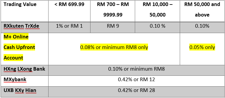 Supreme Consolidated Resources Bhd IPO: A Fresh Opportunity in Fast Moving Consumer Goods: tradevalue