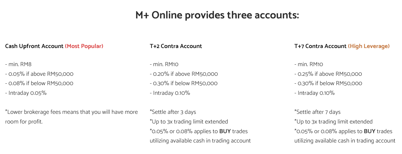 Type Of Trading Accounts In Malaysia