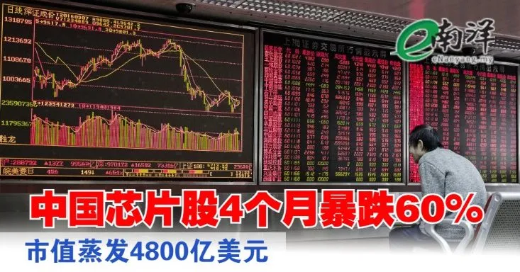 中国芯片股4个月暴跌60% 市值蒸发4800亿美元