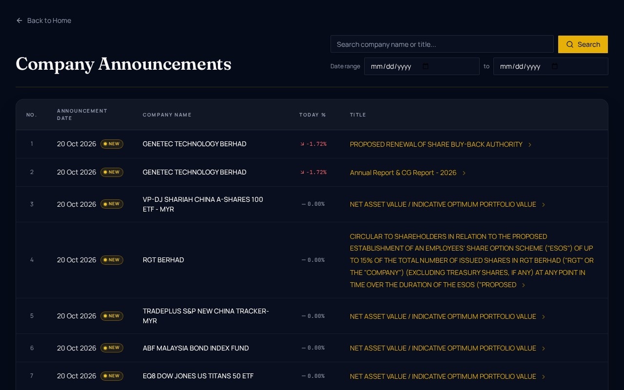 Bursa Malaysia Announcements Today: Latest KLSE Filings