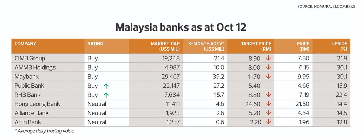 券商研报汇总:MN Holdings斩获RM2.94亿合约,IJM赢得RM12.3亿订单,Deleum拟出售股权