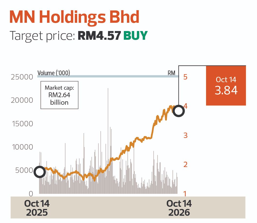 券商研报:Brokers Digest本地股Banks、MN Holdings Bhd、IJM Corp Bhd、Deleum Bhd