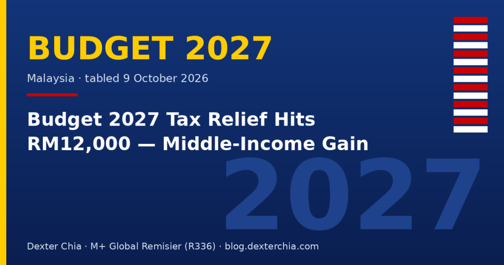 Budget 2027 Tax Relief Hits RM12,000 — Middle-Income Gain