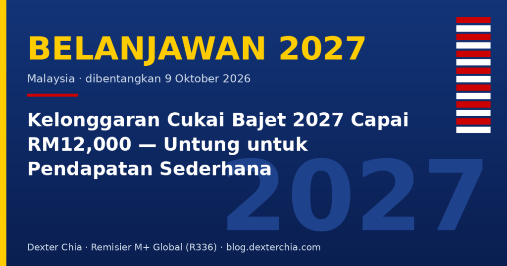 Kelonggaran Cukai Bajet 2027 Capai RM12,000 — Untung untuk Pendapatan Sederhana