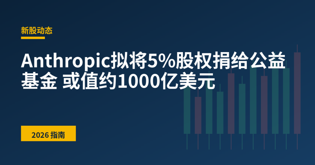 Anthropic拟将5%股权捐给公益基金 或值约1000亿美元