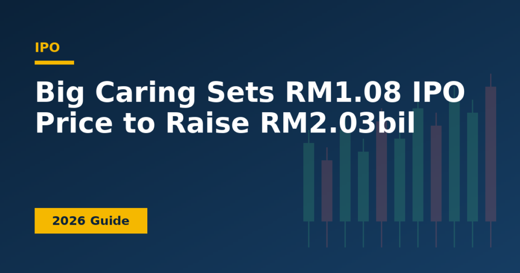 Big Caring Sets RM1.08 IPO Price to Raise RM2.03bil